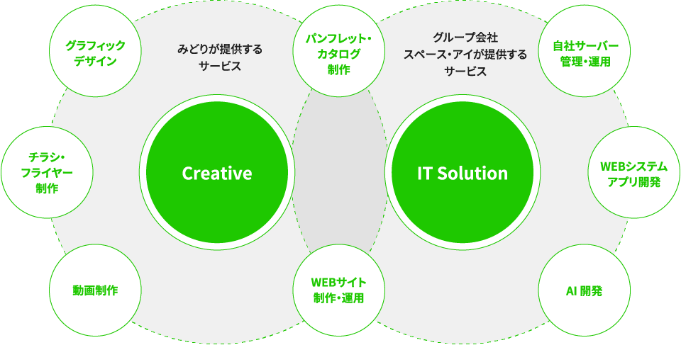 採用情報